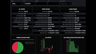 DayTrading Nasdaq Futures Apex Future Traiding 20241126 plus 24 [upl. by Llehsim]