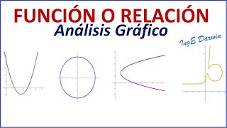 Identificar si una gráfica corresponde a una función o relación  Ejemplos [upl. by Zeret113]