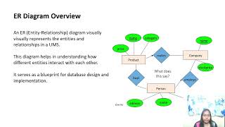 University Management System With Er Diagram And With Database Table In Dbms1 [upl. by Luamaj826]