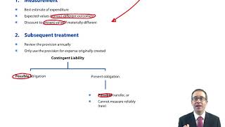 Provisions contingent assets and liabilities IAS 37  ACCA SBR lectures [upl. by Barlow]