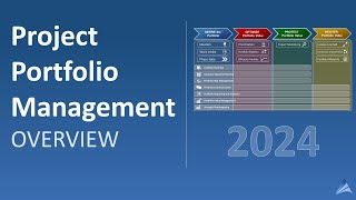 Overview of Project Portfolio Management 2024 [upl. by Drusi842]