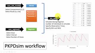 Pharmacometrics using R PKPDsim Walkthrough Part 1 [upl. by Wilbur]