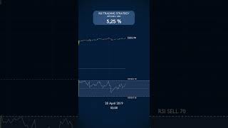 53  Profit Trading JUST the RSI in April 2019 [upl. by Walcott24]