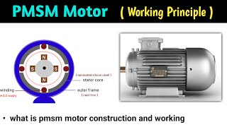 permanent magnet synchronous motor  pmsm motor  pmsm motor working principle  in hindi animation [upl. by Aitsirk]