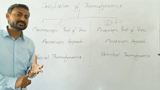 Macroscopic and Microscopic Point of View  Basic Concepts of Thermodynamics [upl. by Lovering]