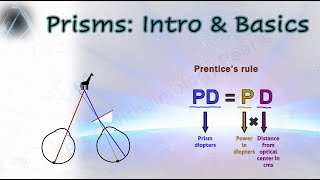 Prisms in Ophthalmology 1  Intro amp Basics [upl. by Keslie]