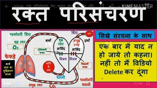 blood circulatory system। रक्त परिसंचरण तंत्र। dhamni aur shira। धमनी। शिरा। NTPC। biology। groupd। [upl. by Swann]