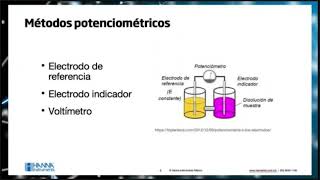 WEBINAR Fundamentos de potenciometría [upl. by Eirrab]