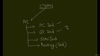 SS7 Protocol  SCCP Details [upl. by Gilead]