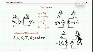 Demystifying the GyratorCapacitor magneticcircuit model [upl. by Adnarim]