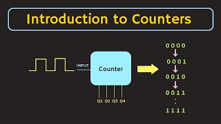 Introduction to Counters  Types of Counters  Application of Counters [upl. by Cirillo]