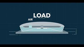 How Air Casters Work [upl. by Calle664]