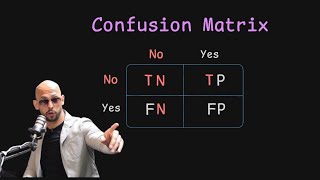 Understanding Confusion Matrix Accuracy Precision and Recall Like a Top G [upl. by Eidissac]