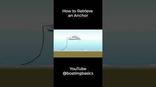 Easy Anchor Retrieval – 30 sec Beginner’s Guide [upl. by Telracs]