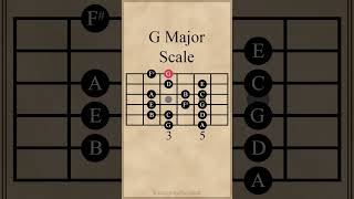 G Major Scale guitarlesson [upl. by Bekki535]