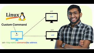 Create Custom Command in Linux  Ashiq Ummathoor [upl. by Dimitry]