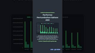 ANALISA FUNDAMENTAL SAHAM ASII Q2 2024 [upl. by Haze]