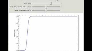 Breakthrough Curves for Adsorption with Longitudinal Diffusion Assuming Linear Equilibrium [upl. by Erdah632]