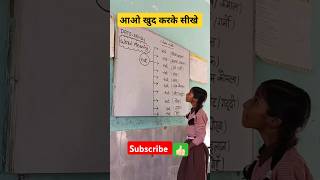 Word meaning  Word Meaning in English shorts viralvideo english school grammar education [upl. by Frendel]