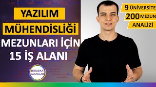 Yazılım Mühendisliği Okumak  Dersleri Maaşları ve İş İmkanları [upl. by Ellessig]