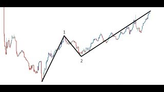 14Iniciando en el Análisis Técnico Analizando Merval con Elliott proyecciones de ondas [upl. by Yhtak64]