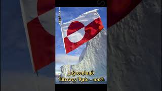 Top 10 High Literacy Rate Countries In The World🌍 The Top Tens trending reels shorts literacy [upl. by Ylerebmik]