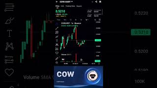 COWUSDT Coin Up To 100 In Day 06112024 shorts bitcoin currency cow coin trading india [upl. by Millian869]