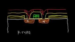 Integrated Circuit IC Fabrication [upl. by Curkell252]