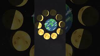 Phases of the Moon Explained  Lunar Cycle Made Easy  Earth Space Science lunarcycles moonphases [upl. by Velasco621]