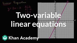 Twovariable linear equations and their graphs  Algebra I  Khan Academy [upl. by Lonny]