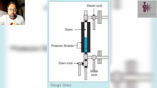 Boiler Mountings and its explanation [upl. by Monson]