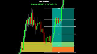 The ZIL Model DTFX [upl. by Arayc504]