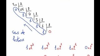 Exercice 2 Système de Numération  convertir décimal en binaire [upl. by Enilekaj]