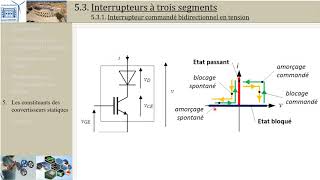 Intro aux convertisseurs statiques 5 3 Interrupteurs composés PTSI [upl. by Ellened454]