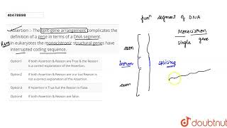 Assertion  The splitgene arrangement complicates the definition of a gene in terms of a DNA [upl. by Fifine]