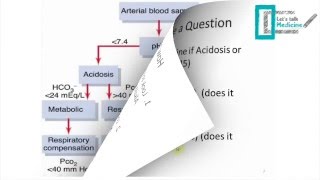 Acidbase balance The pathology [upl. by Gant730]