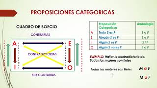 PROPOSICIONES CATEGORICAS [upl. by Leahey221]