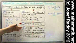 Inhomogene lineare DGL ►Methode der unbestimmten Koeffizienten ► Leichtes Einführungsbeispiel [upl. by Aroc]