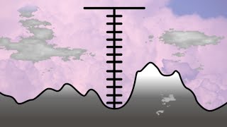 ATMÓSFERA terrestre COMPOSICIÓN y ESTRUCTURA ¡Las capas y los gases que la forman [upl. by Lanahtan]