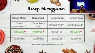 Resep Mingguan 70 [upl. by Frank]