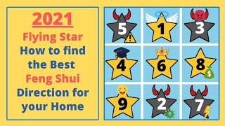 2021 How to find Best Feng Shui Direction for your home  9 flying star chart stepbystep [upl. by Ange]