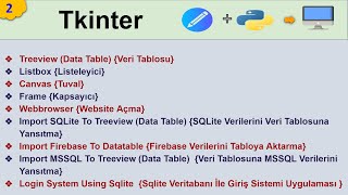 Tkinter  2 Python ile Masaüstü Uygulamaları Yapma Create Desktop Apps with Python [upl. by Neerom412]