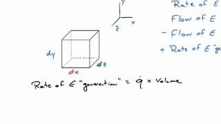 Heat Conductivity Metals [upl. by Ruperta]