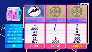 241006 Day6 quotHappyquot 2rd Win 🏆🏆 on SBS Inkigayo [upl. by Ebba933]