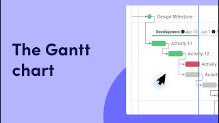 The Gantt chart  mondaycom tutorials [upl. by Eimac]