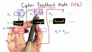 Cipher Feedback Mode  Applied Cryptography [upl. by Voleta749]