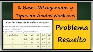 de Bases Nitrogenadas y Tipos de Ácidos Nucleicos Ejercicio Resuelto [upl. by Clercq]