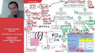 NEUMO  Insuficiencia respiratoria  ENAM 2021 [upl. by Iclehc901]