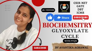 GLYOXYLATE CYCLE  BIOCHEMISTRY  CSIR NET  GATE  DBT  ICMR [upl. by Ariuqahs766]