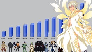 Spriggan Twelve Power Levels Fairy Tail [upl. by Okihcas]